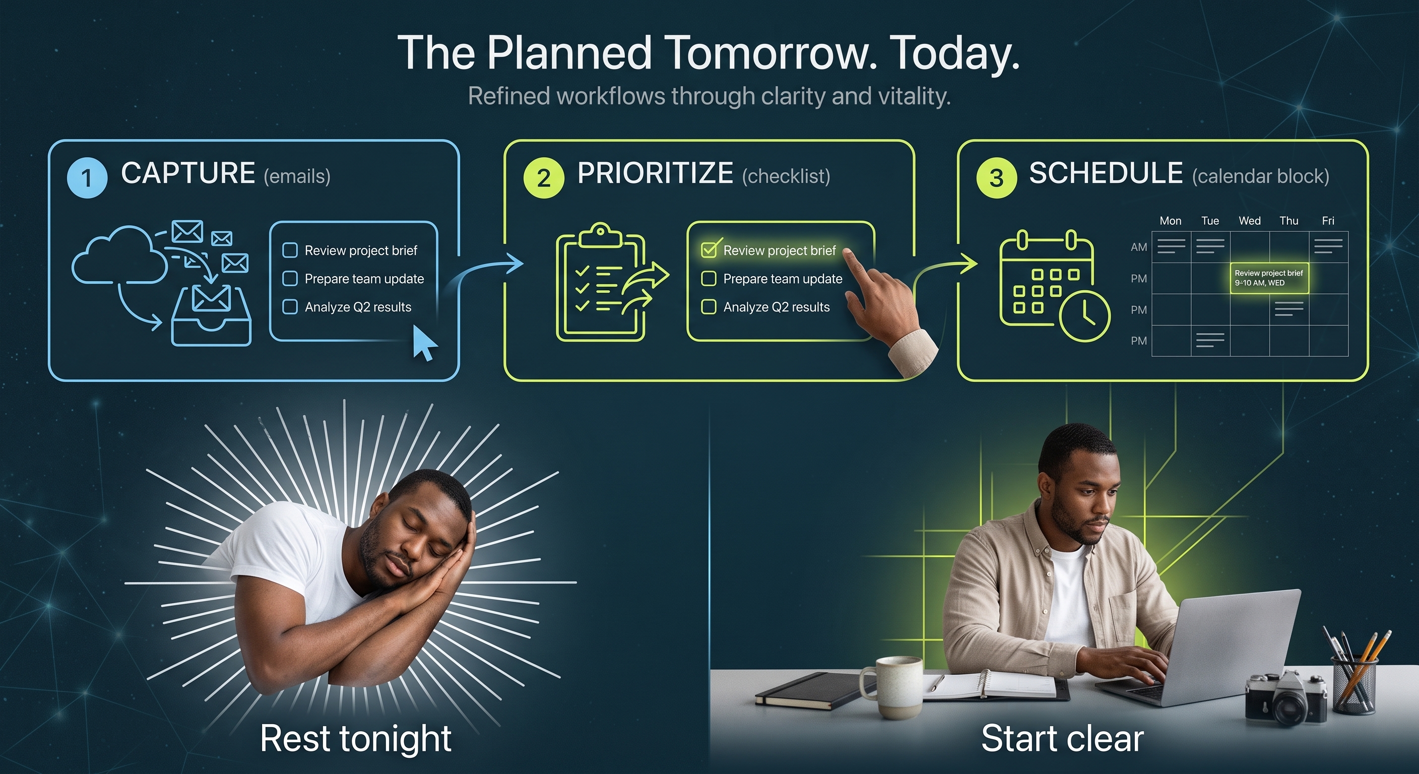 Capture email as tasks, prioritize the work, and reserve time on a calendar. The illustration ends with resting tonight and starting tomorrow with a clear plan.